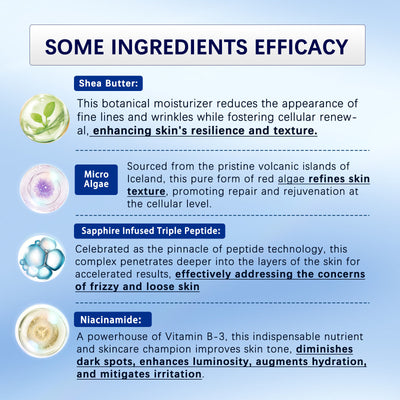 Anti-Wrinkle Skin Cream & Repair"